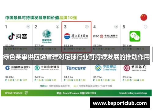 绿色赛事供应链管理对足球行业可持续发展的推动作用